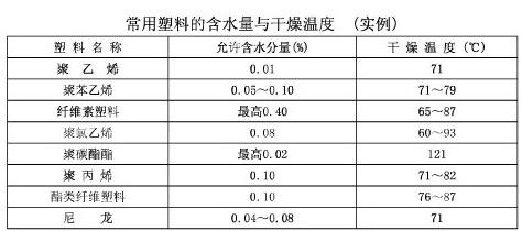 ●1 塑料改性知识专区