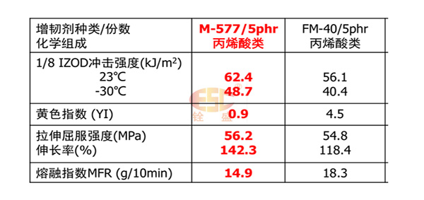 M577应用在PC物性表征