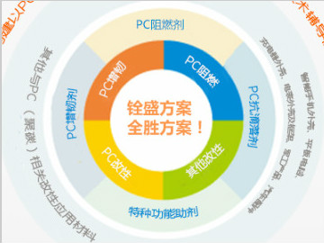 ●1 塑料改性知识专区