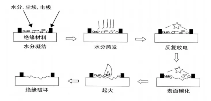 pc阻燃剂生产厂家