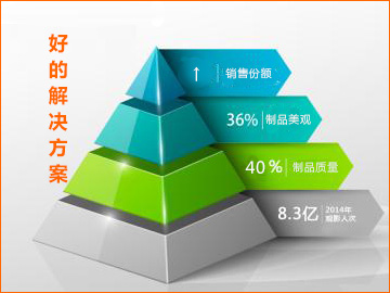 ●1 塑料改性知识专区